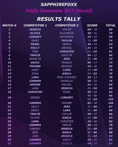 Results-Tally